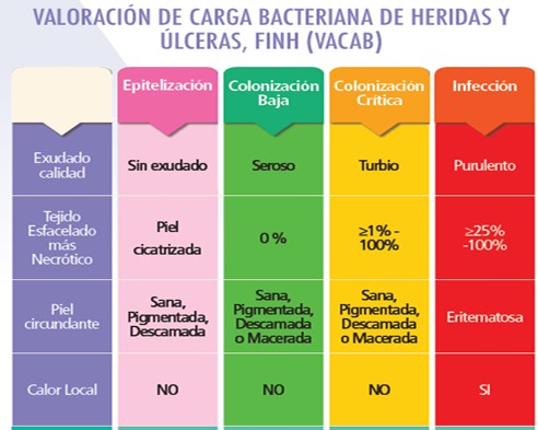 valoracion-de-heridas-vacab