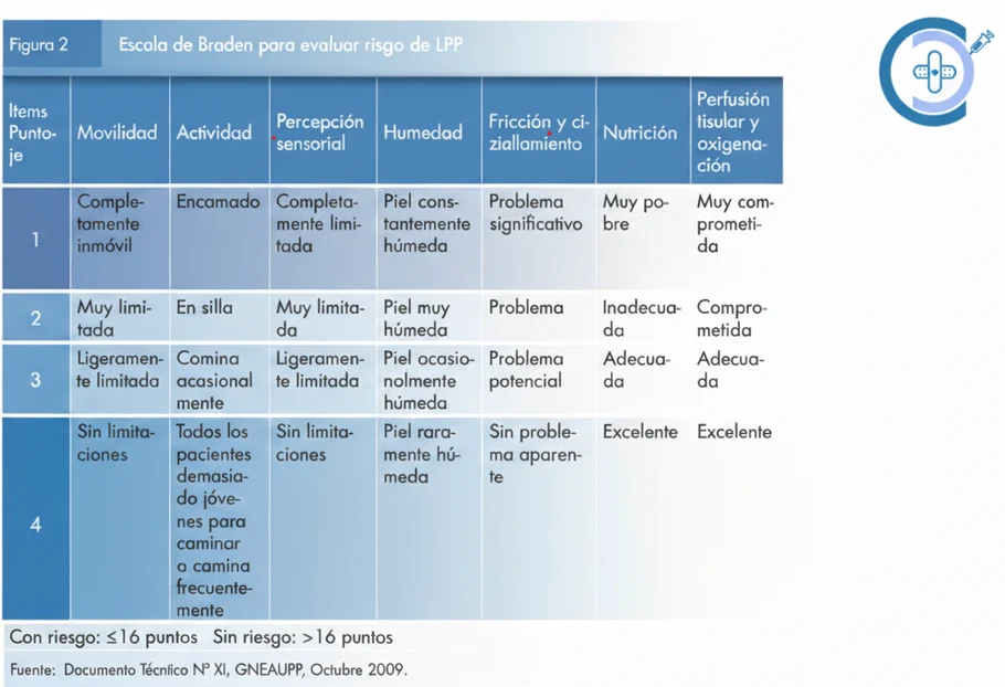 escala-braden-riesgo-escaras